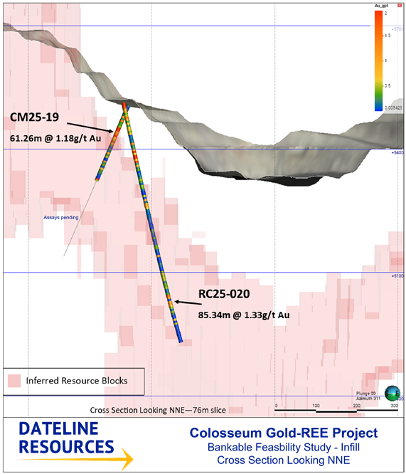 Dateline Returns Wide Gold Intercepts at Colosseum