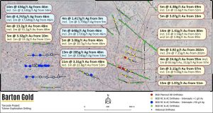 Completion of Diamond Drilling on High Grade Tolmer Prospect